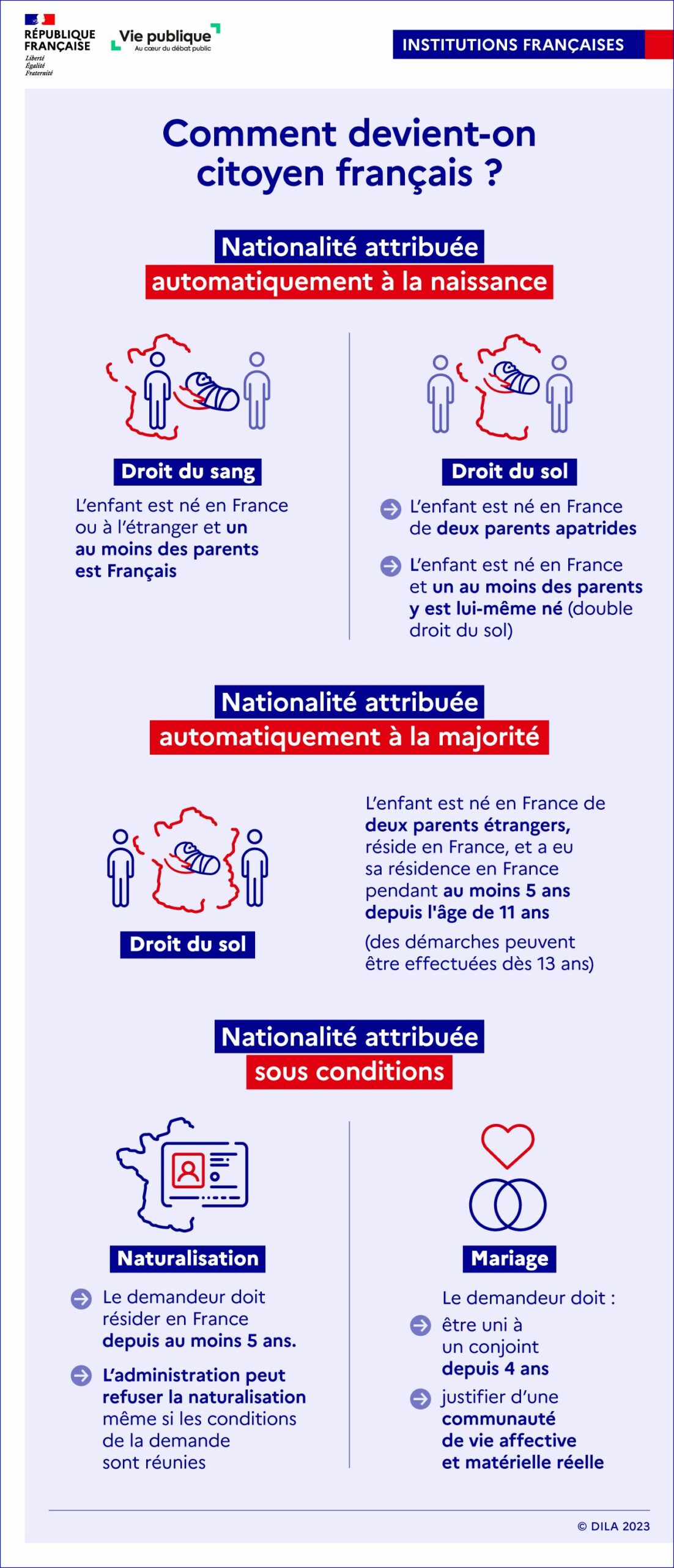 INFS_2401_PWDN_02_Institu-Francaise_Citoyennete-francaise